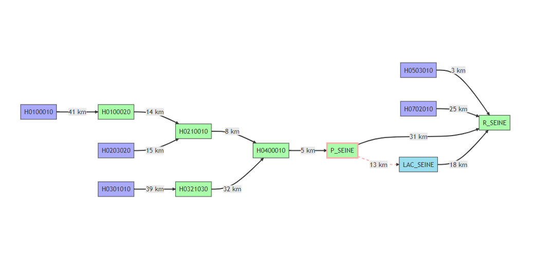 Network diagram for lakes Seine