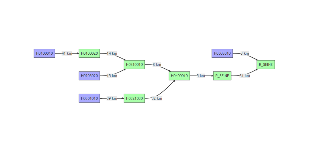 Network diagram for lakes Yonne
