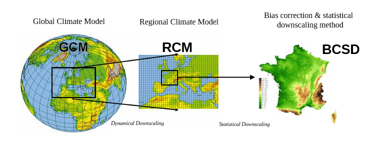 Downscaling steps from global to regional modelling to disaggregation at small spatial scales (excerpt from DRIAS2020